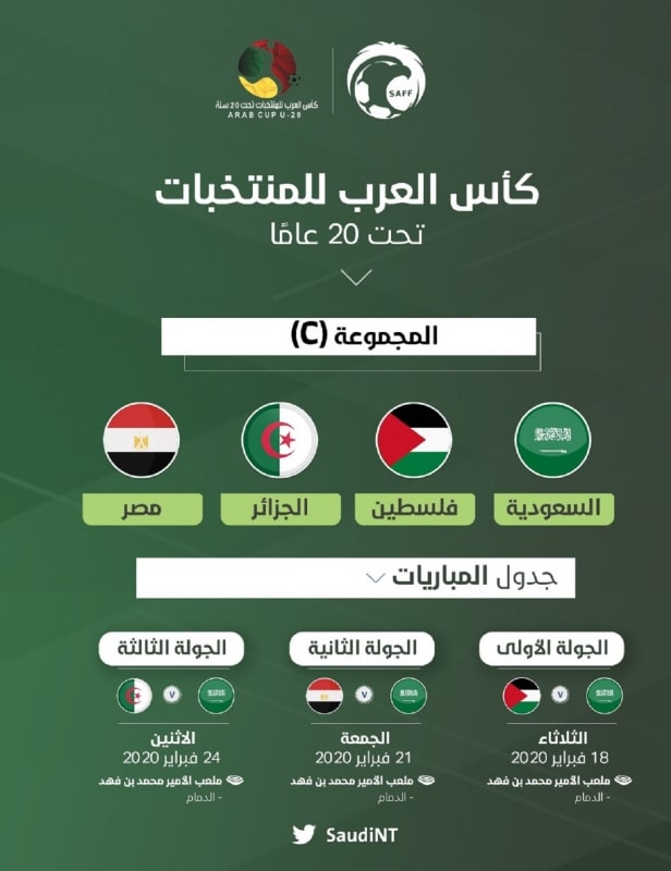 مجموعات بطولة كأس العرب
