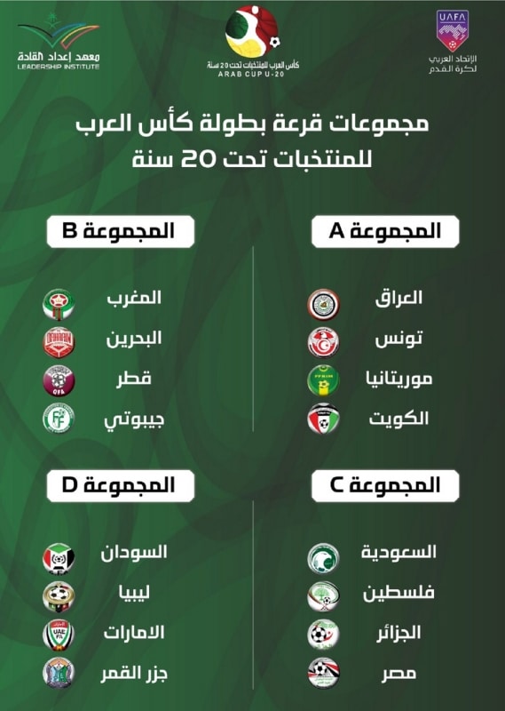 نتائج قرعة مجموعات كأس العرب