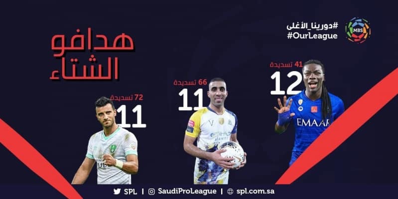 هدافو الدوري السعودي للمحترفين