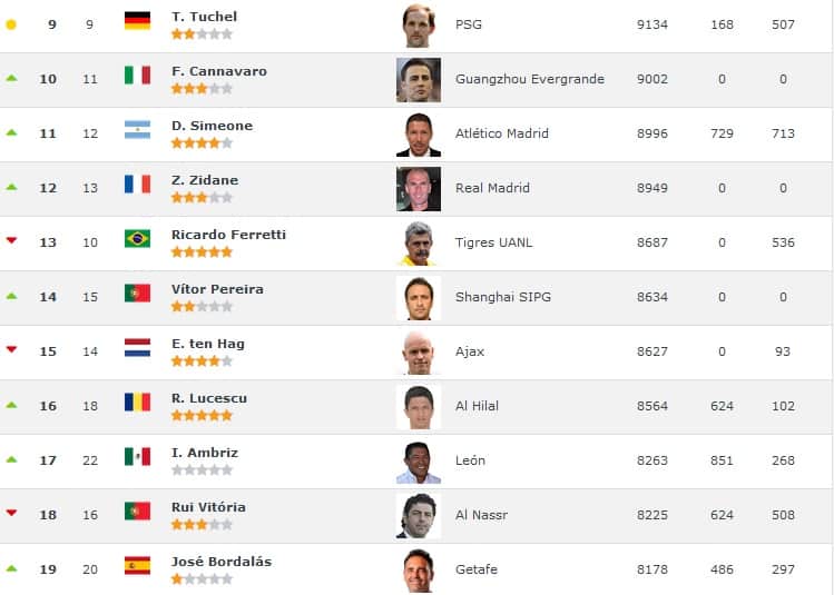 مدرب الهلال يتقدم