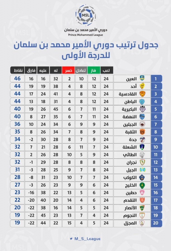 دوري الدرجة الاولى