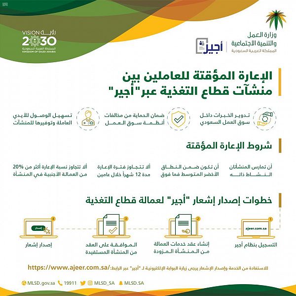 إتاحة إعارة العاملين بين منشآت قطاع التغذية عبر أجير