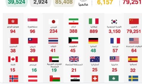 فرنسا تعلن تسجيل 16 إصابة جديدة بكورونا