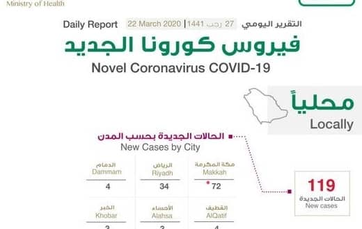 توزيع حالات كورونا في السعودية اليوم