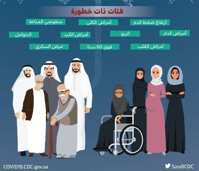 “وقاية” يحذر: 10 فئات معرضون لفيروس كورونا أكثر من غيرهم