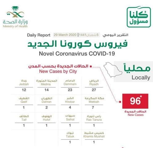 التوزيع الجغرافي لحالات كورونا الجديدة في المملكة