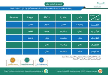 دروس عين ثالث ابتدائي