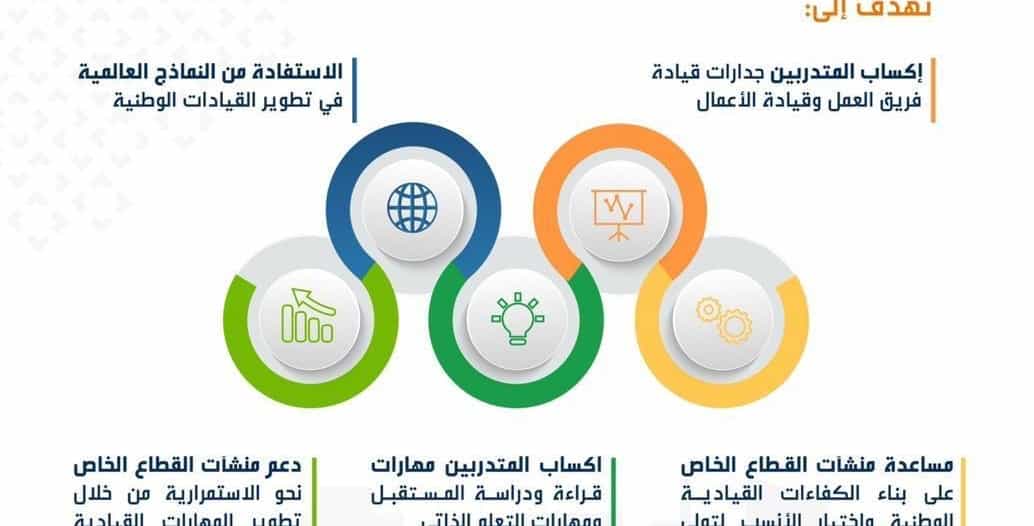 أكاديمية هدف للقيادة تتيح مسارًا للتدريب الإلكتروني عن بُعد صحيفة أكاديمية هدف للقيادة تتيح مسارًا للتدريب الإلكتروني عن بُعد صحيفة