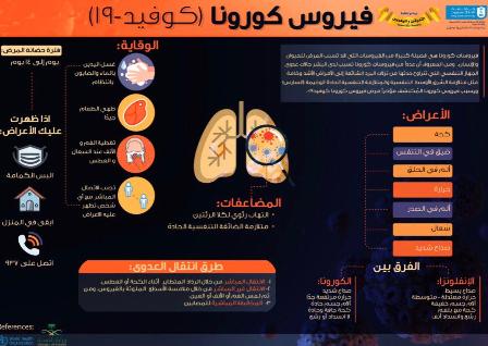 إعلان نتائج مسابقة فيروس كورونا بجامعة الملك سعود