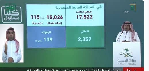 الصحة: تسجيل 1223 حالة إصابة جديدة بفيروس وإجمالي المتعافين 2357