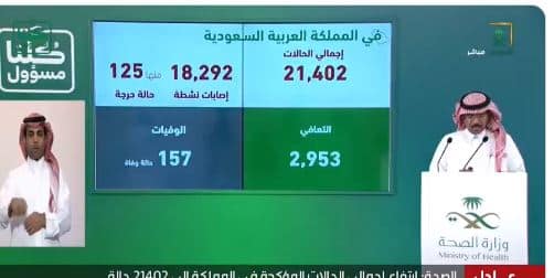 الصحة: تسجيل 1325 حالة جديدة بفيروس كورونا 85 % منها لغير السعوديين