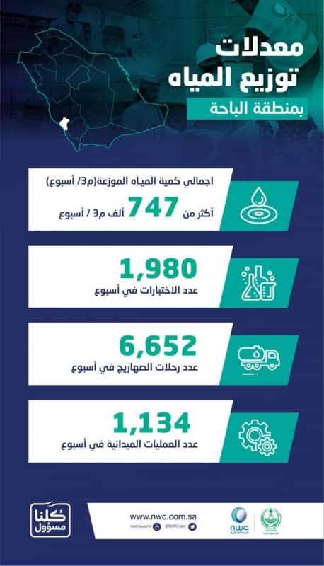 معدلات توزيع المياه بمنطقة الباحة 