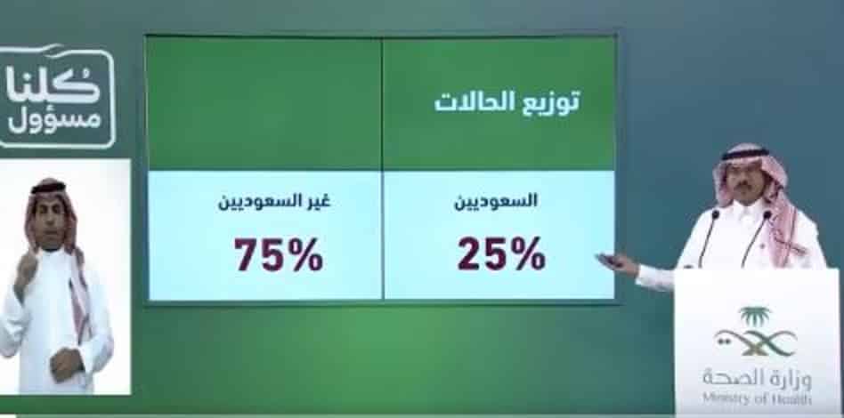 الصحة : تسجيل 1172 حالة كورونا جديدة .. 75 % منها لغير السعوديين