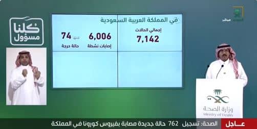 الصحة : تسجيل 762 حالة إصابة جديدة بفيروس كورونا