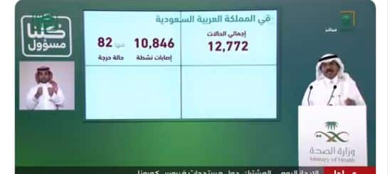 الصحة تعلن تسجيل 1141 حالة إصابة جديدة بفيروس كورونا