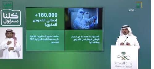 الصحة: 83 % من حالات كورونا المعلنة اليوم لغير السعوديين