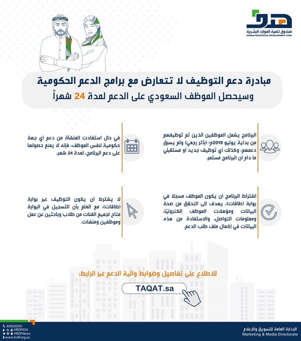 هدف: لا تعارض بين مبادرة دعم التوظيف وبرامج الدعم الحكومية