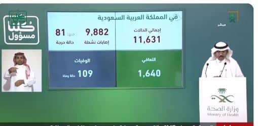 الصحة: تسجيل 1147 حالة إصابة جديدة بفيروس كورونا وإجمالي المتعافين 1640