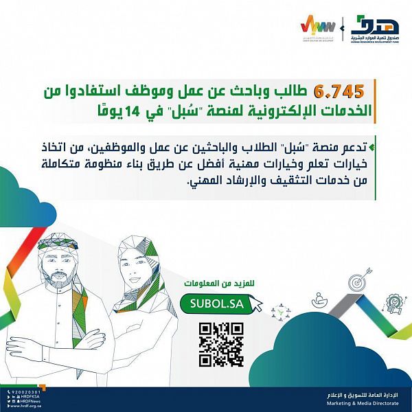 هدف: 6.745 مستفيدًا من الخدمات الإلكترونية لمنصة سُبل في 14 يومًا