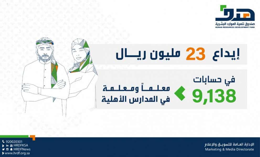 هدف يودع 23 مليون ريال في حسابات معلمي المدارس الأهلية