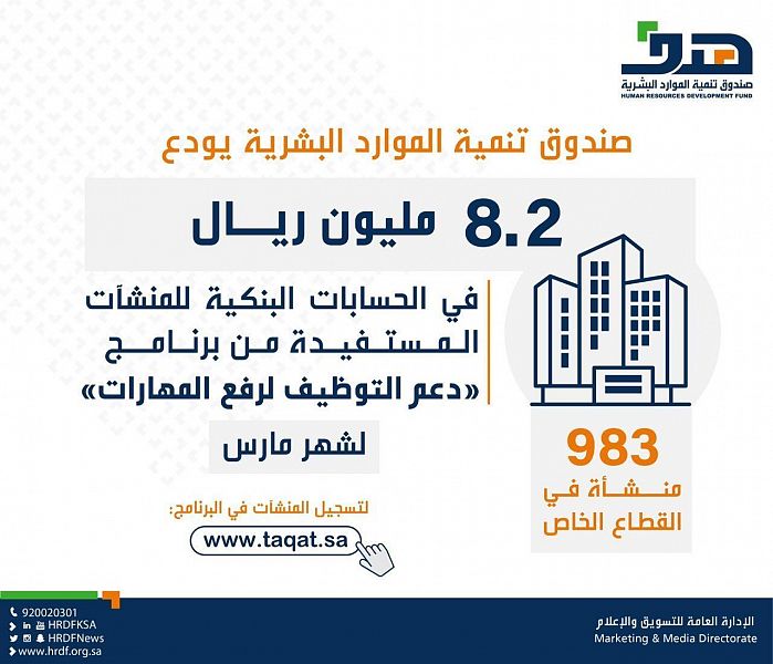 هدف يودع 8.2 مليون ريال للمستفيدين من دعم التوظيف لرفع المهارات