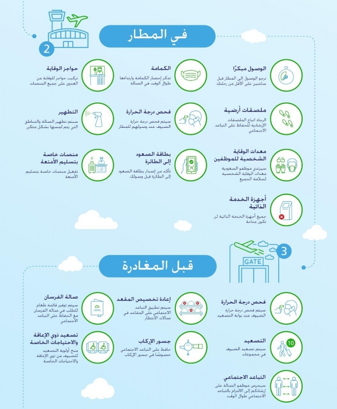 الخطوط السعودية تنشر الشروط الجديدة للسفر أبرزها منع سفر ما هم دون 15 عامًا دون مرافق 2