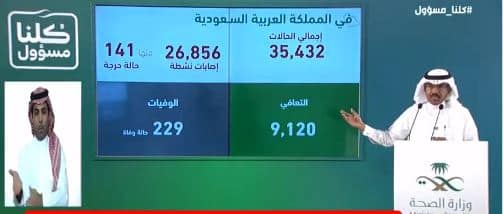 الصحة: تسجيل 1701 حالة إصابة جديدة بفيروس كورونا وتعافي 1322