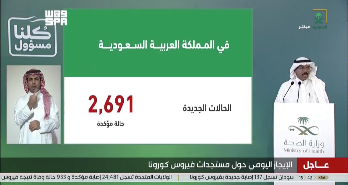 الصحة: تسجيل 2691 إصابة جديدة بفيروس كورونا.. 60 % لغير السعوديين