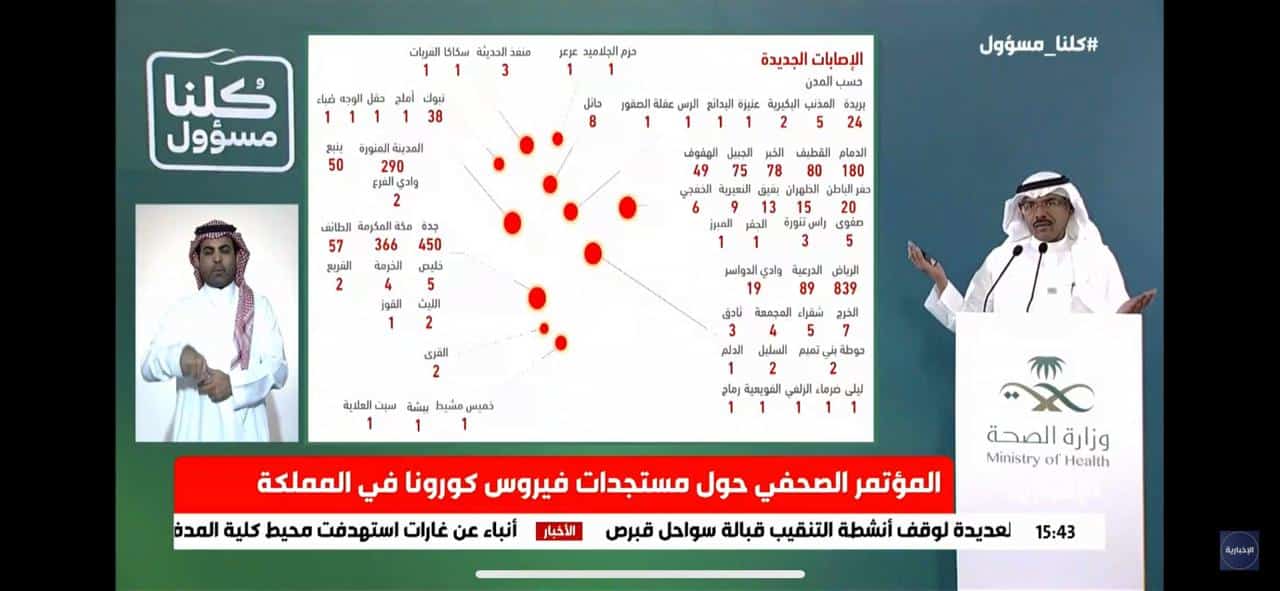 الصحة: تسجيل 2840 حالة إصابة جديدة بـ كورونا..  66 % لغير السعوديين