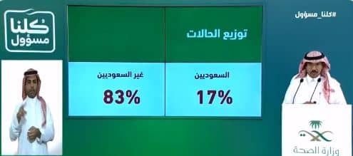 الصحة: تسجيل 1344 حالة إصابة جديدة بفيروس كورونا وإجمالي المتعافين 3555