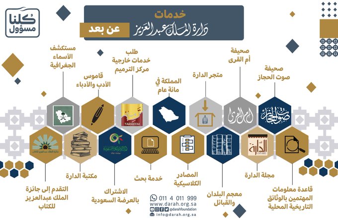 دارة الملك عبدالعزيز تتيح 16 خدمة إلكترونية للباحثين والمهتمين