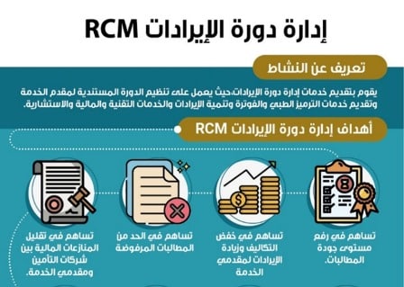 الضمان الصحي يعتمد نشاط إدارة دورة الإيرادات