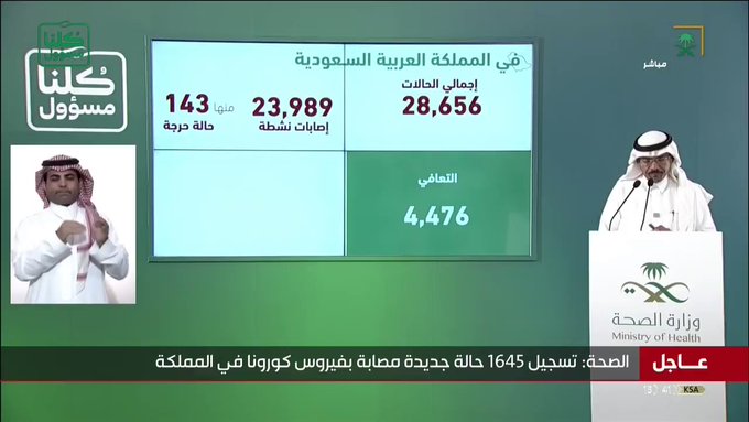 توزيع حالات كورونا الجديدة.. 3 مدن تسجل 809 حالات