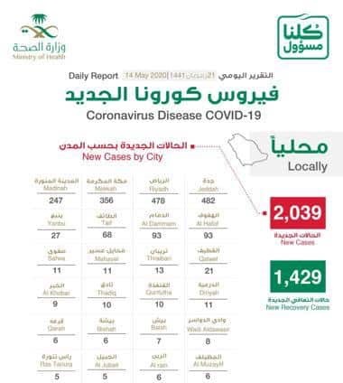 صحة الباحة توضح المقصود باسم القرعة في تقرير كورونا اليومي