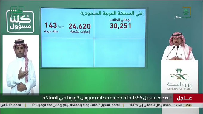 توزيع حالات كورونا الجديدة.. 3 مدن تسجل 952 حالة