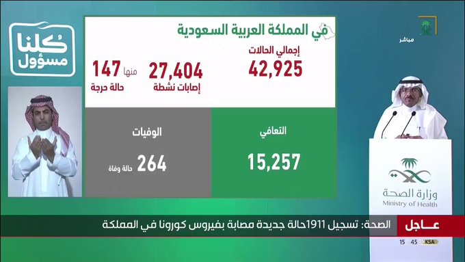 بشرى خير.. تسجيل 2520 حالة تعافي من كورونا اليوم والإجمالي 15257