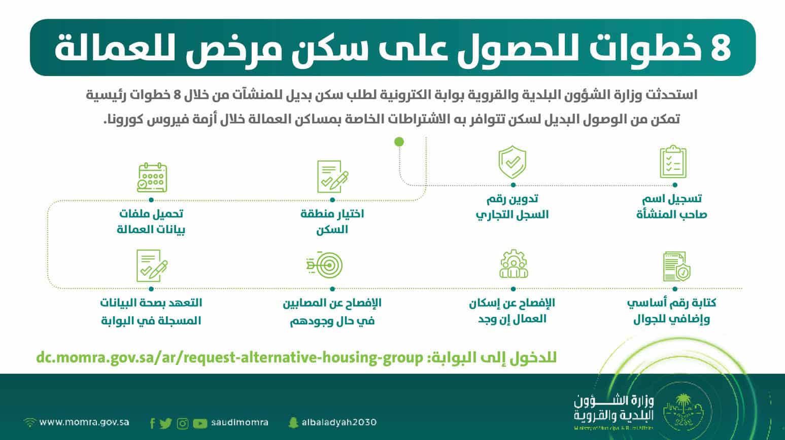 8 خطوات للحصول على سكن بديل مرخص للعمالة