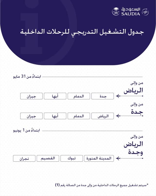 رحلات أديل اليوم جدول Flight Schedule