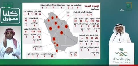 توزيع حالات كورونا الجديدة وشفاء 2818 حالة