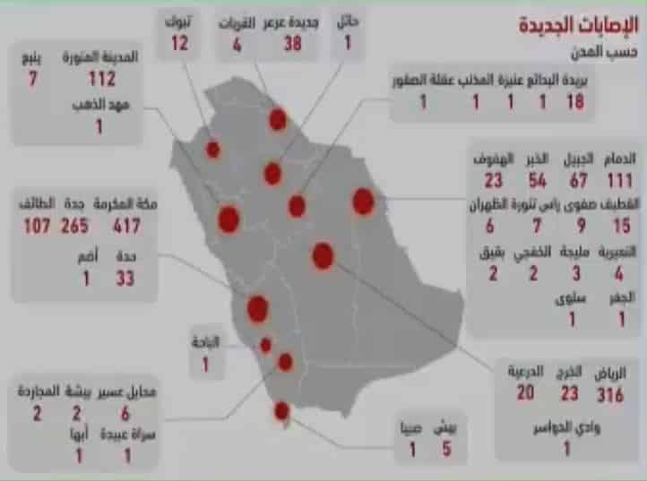 تعافي 1024 حالة من كورونا .. هنا توزيع الإصابات الجديدة