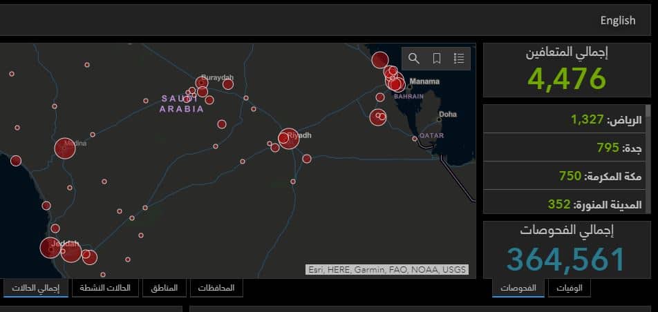 بالأرقام.. أكثر حالات التعافي من كورونا في الرياض