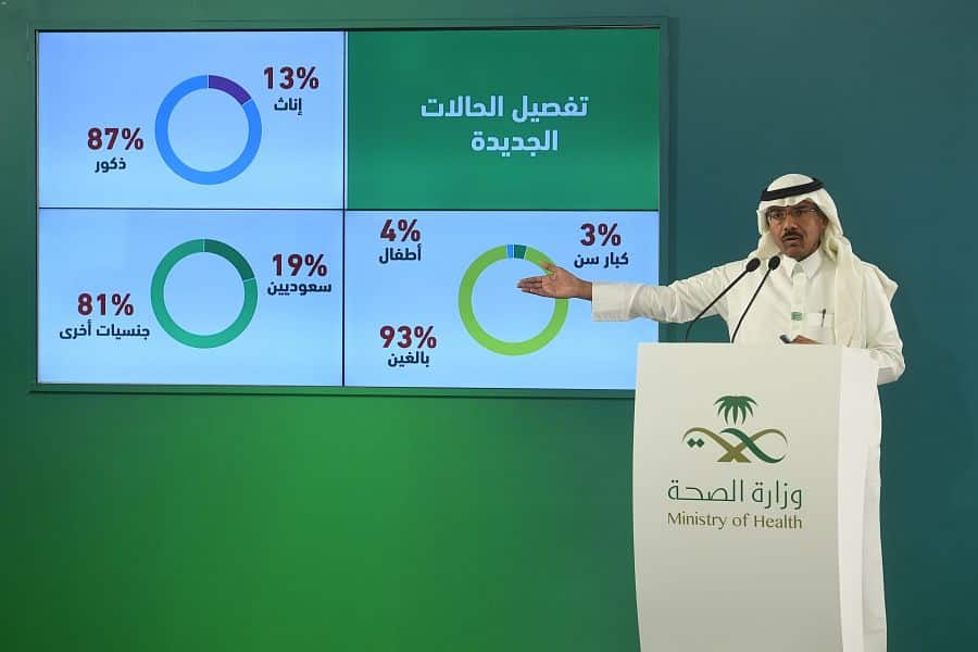 إجمالي حالات كورونا النشطة بمكة 5679 والمتعافون 750