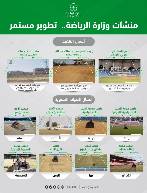 ملاعب وزارة الرياضة