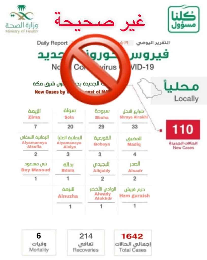 صحة مكة تنفي إحصاءات كورونا المتداولة
