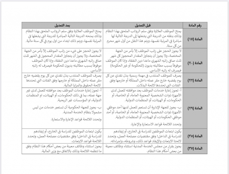 تعرف على الفروقات بين نظام الخدمة المدنية القديم والجديد صحيفة المواطن الإلكترونية