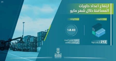 ارتفاع حاويات المسافنة بموانئ السعودية لـ 212 ألف حاوية خلال مايو