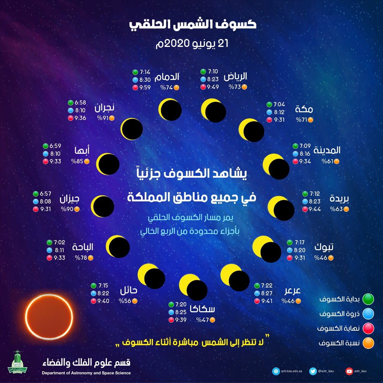 فيديو.. الزعاق : كسوف حلقي مميز الأسبوع المقبل