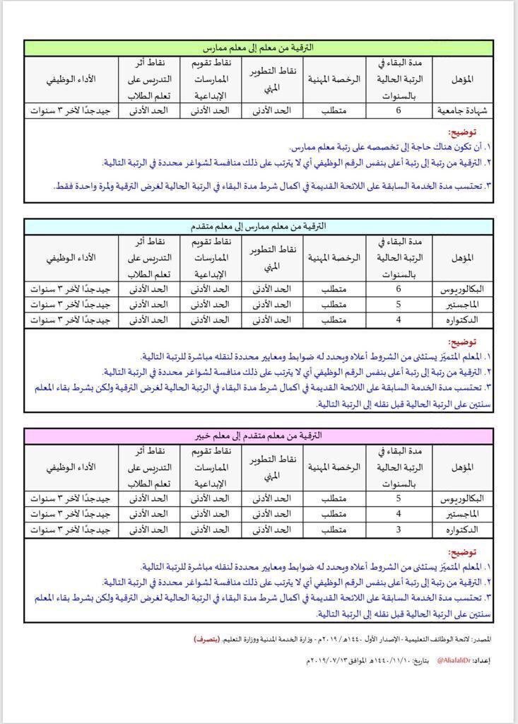 لائحة الوظائف التعليمية