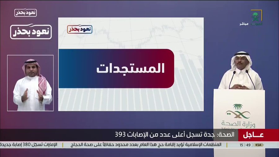 تعافي 4710 حالات من فيروس كورونا .. جدة تتصدر بـ 393 إصابة