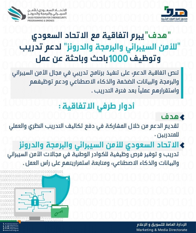 هدف يبرم اتفاقية لدعم تدريب وتوظيف 1000 باحث وباحثة عن عمل